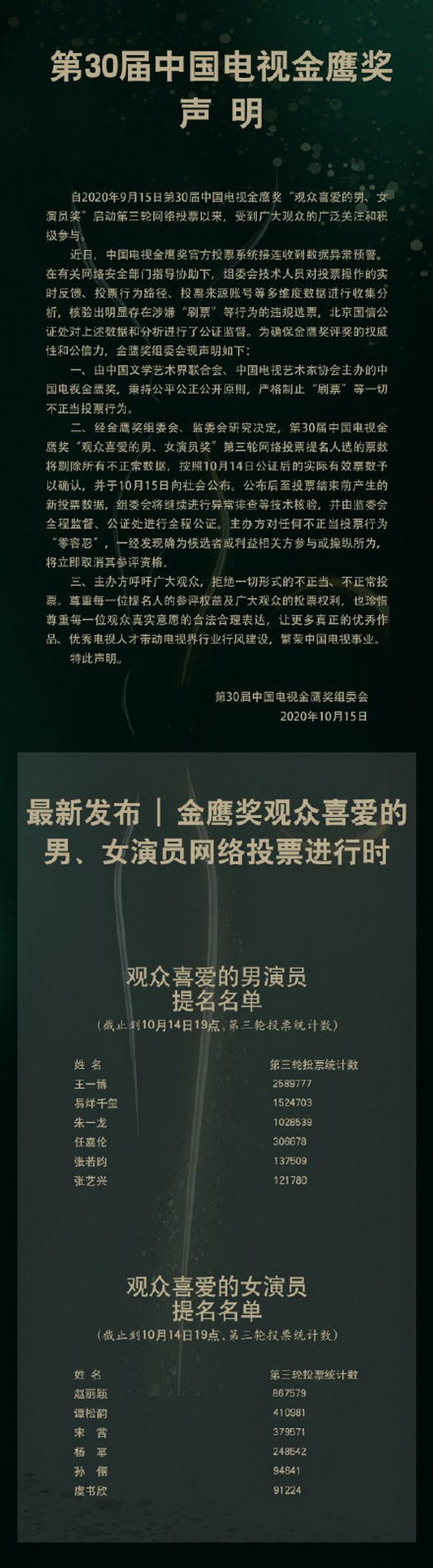 微信小程序活动投票怎么刷票如何鉴别微信投票评选活动中的刷票行为
