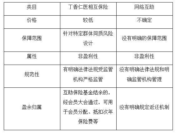 微信投票互助群   微信投票如何优雅的退出同学群