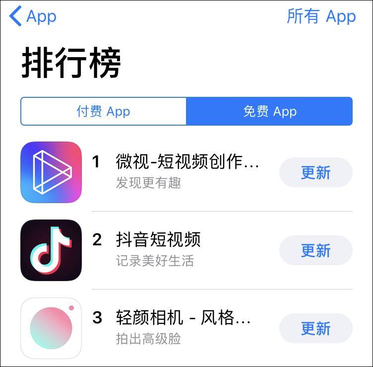 微视点赞接任务平台app2019年年轻人用的短视频的app比较多的是哪几款