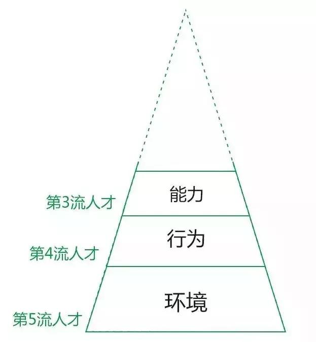 微信里的赞在哪里找发表说说怎么让他人看不到点赞好友信息
