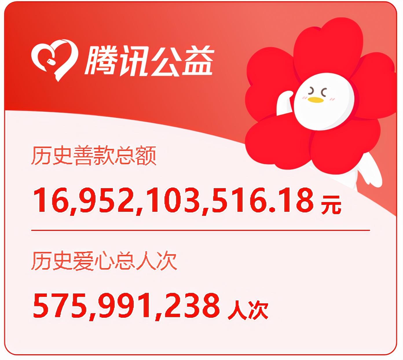 微信一键点赞软件 苹果有什么好的App推荐吗