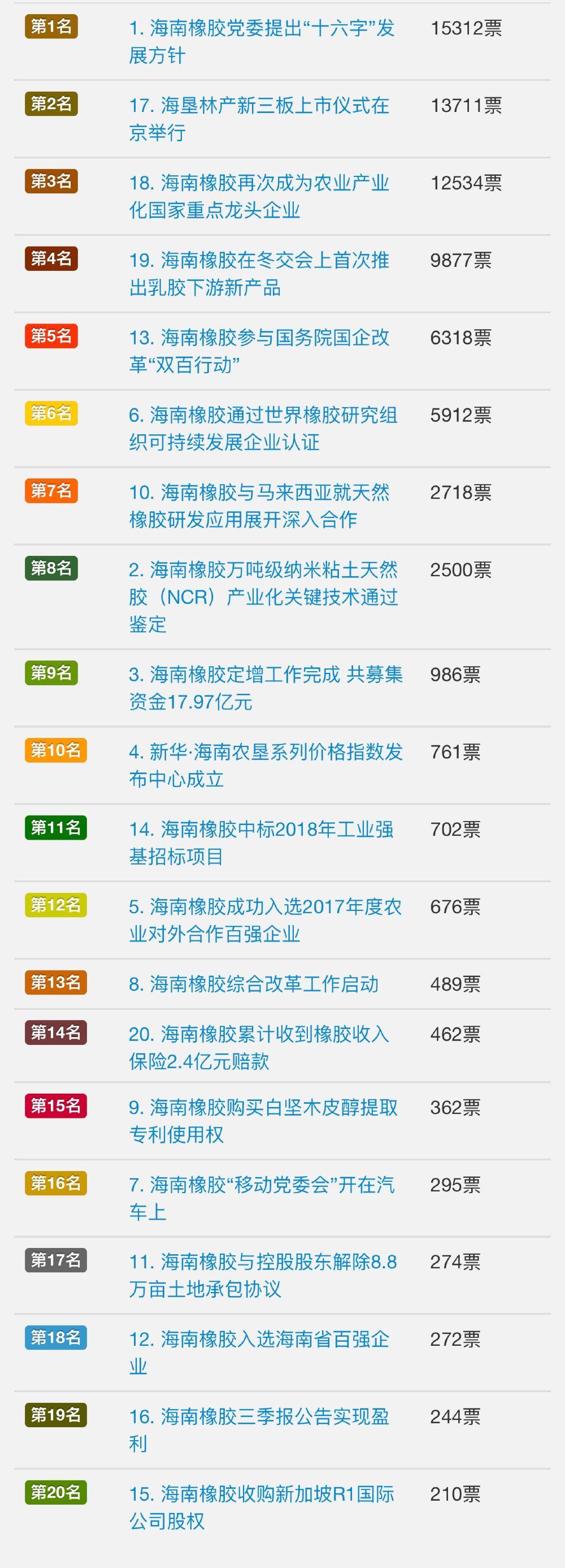 微信投票一分钟100票微信投票一分钟100票有这么回事吗