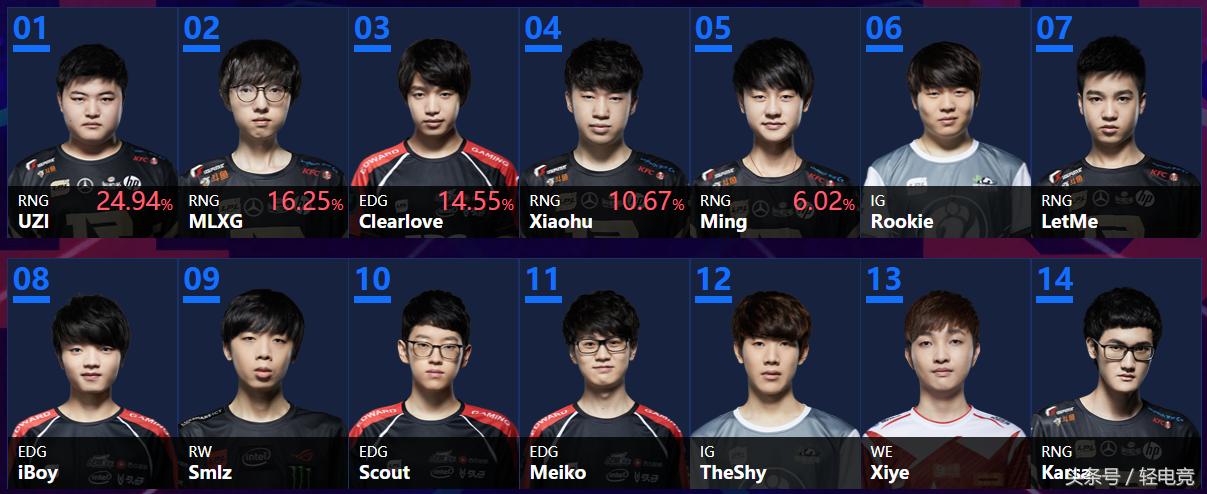 朋友圈点赞链接怎样拉票微信朋友圈发出的集赞链接你会点赞吗